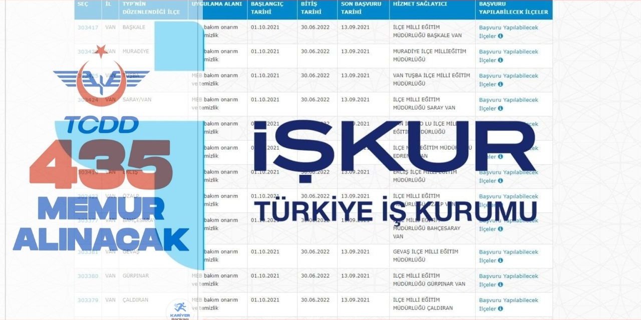 İŞKUR-TCDD tam olarak 435 kişiyi memur olarak işe alacak