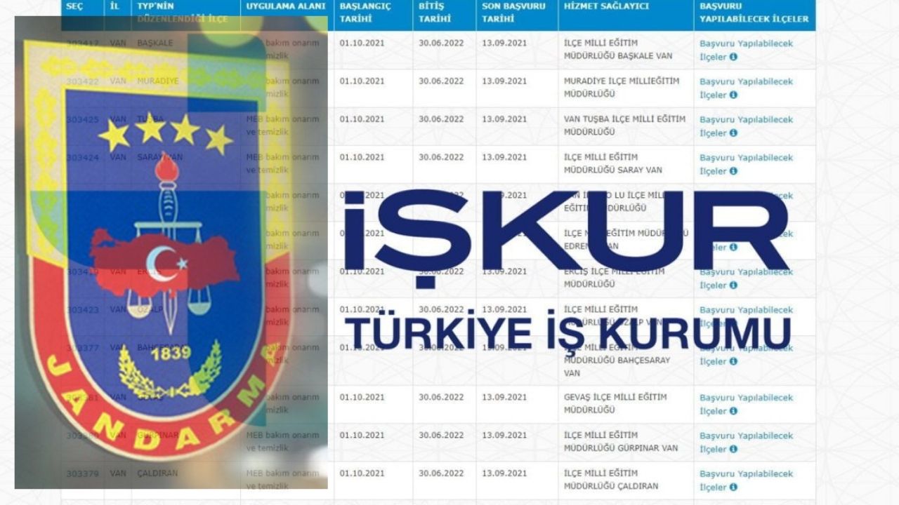 2024 İŞKUR-JSGA-JAMYO Yeni Personel alınacak Jandarma Yapılacak