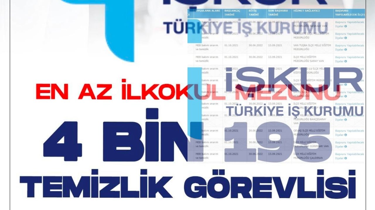 4 Bin 195 İŞKUR yeni personeli Alınacak Başvurular Başladı