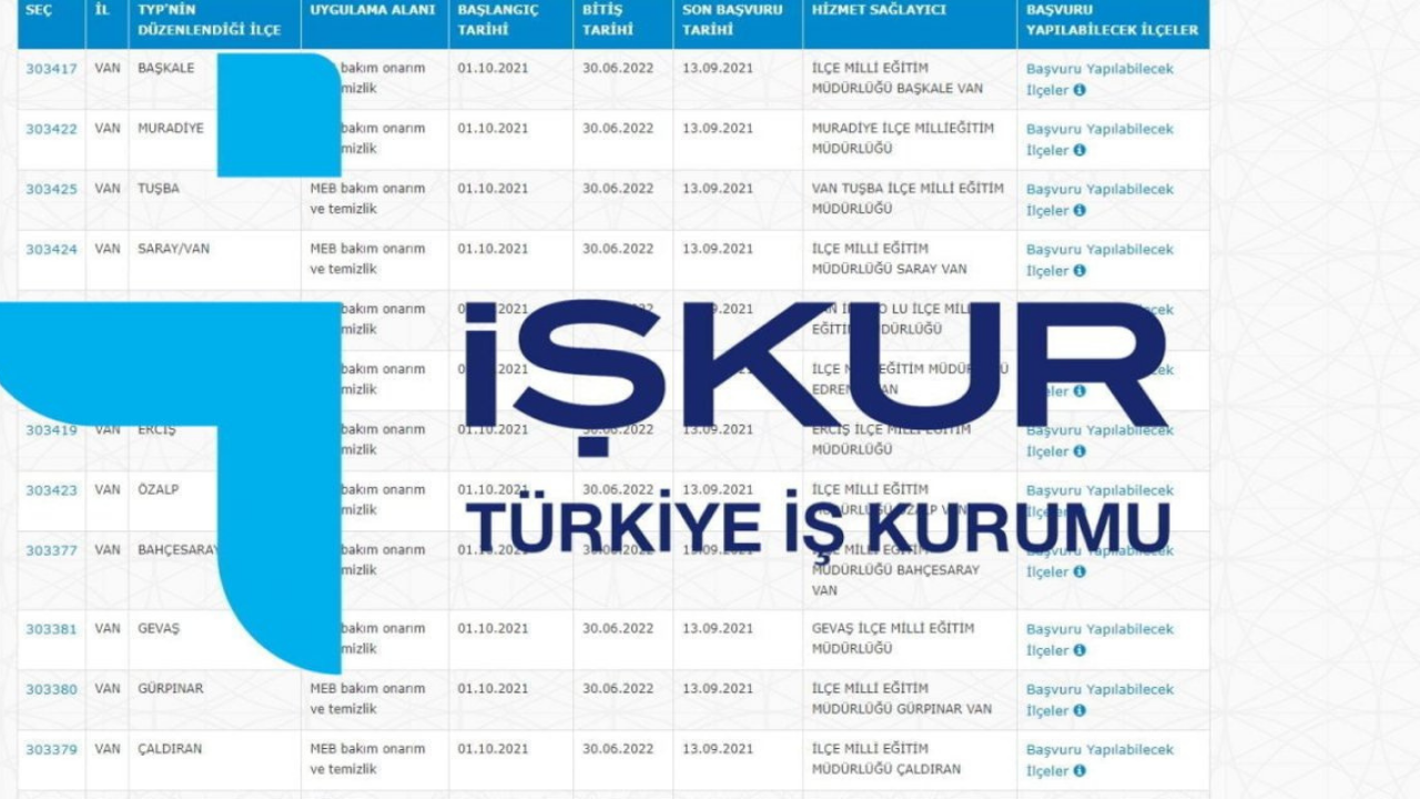 Kamuda çalışmak isteyen 147 kişi işe alınacak