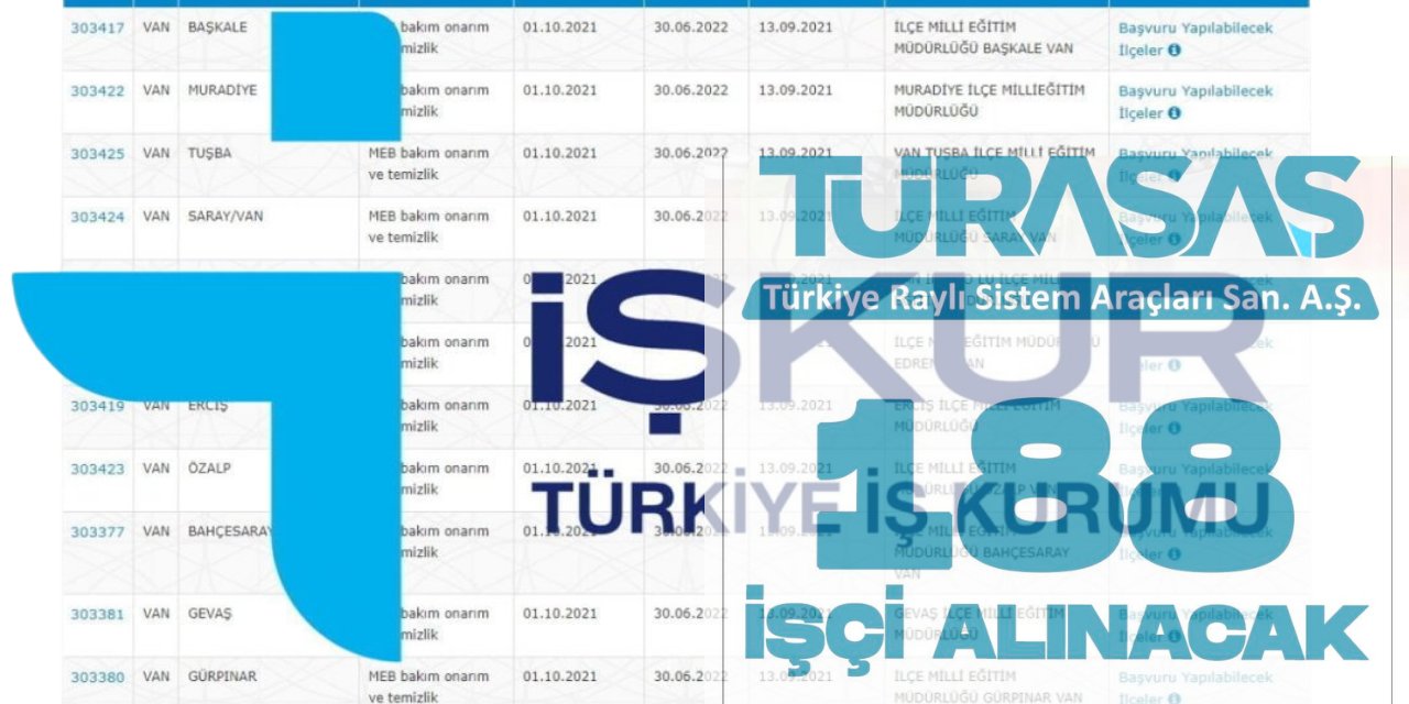 İŞKUR-TÜRASAŞ Yeni 188 Personel Alımı Başlattık