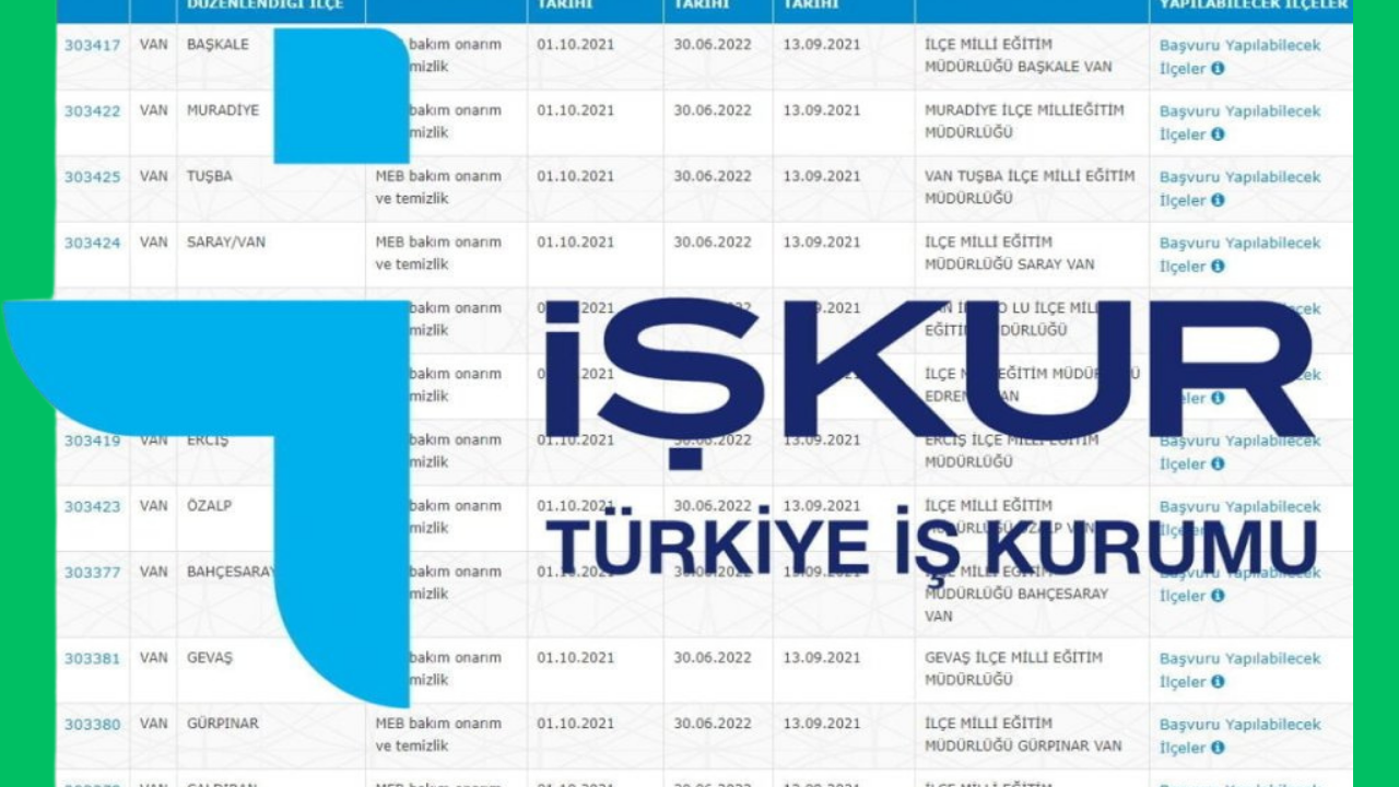 İŞKUR Pandora Kutusu Açtı Tam 37.000 Kişi İşe Kavuşacak