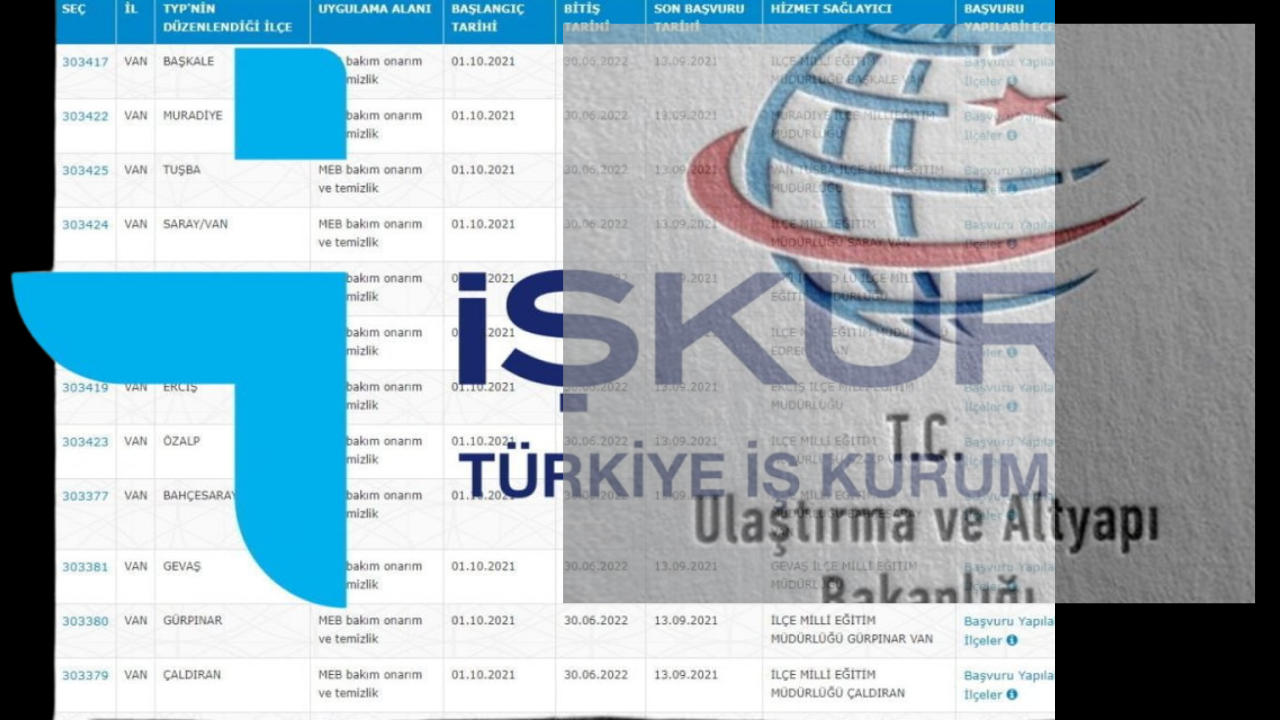 İŞKUR-Ulaştırma ve Altyapı Bakanlığı Yeni İşe Yeni Personel Alımları