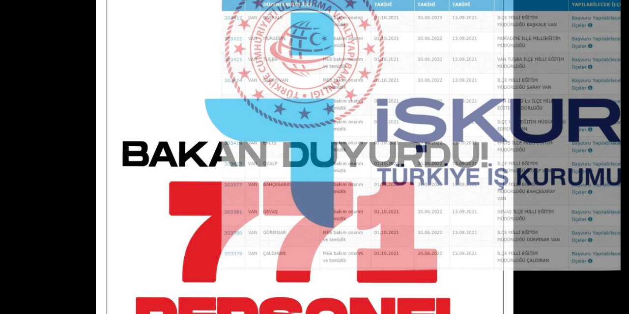 İŞKUR - Ulaştırma Bakanlığı liderliğiyle 771 kişi yeni işine başlayacak